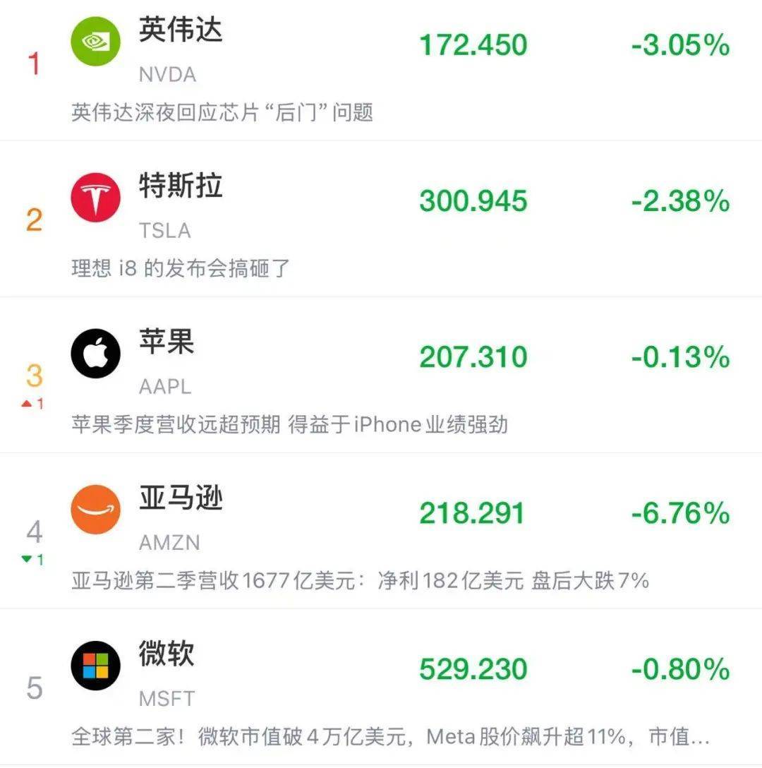 如何申请皇冠信用網
_突发!特朗普最新发声如何申请皇冠信用網
,美股美元都崩了,亚马逊市值蒸发超1万亿元!金价飙升,油价大跌!“对等关税”又来,诺奖得主:真正愚蠢