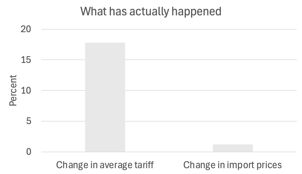 如何申请皇冠信用網
_突发!特朗普最新发声如何申请皇冠信用網
,美股美元都崩了,亚马逊市值蒸发超1万亿元!金价飙升,油价大跌!“对等关税”又来,诺奖得主:真正愚蠢