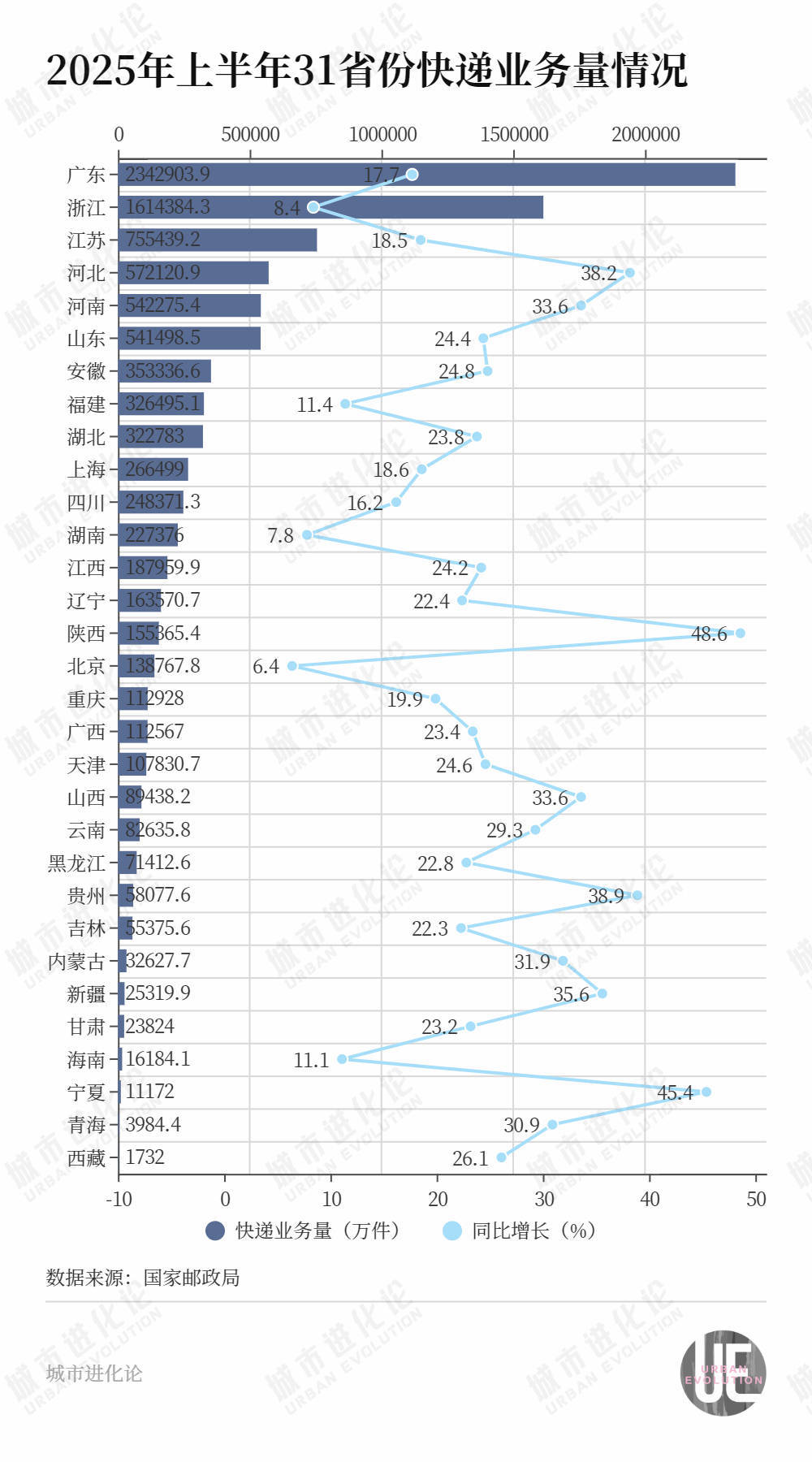 介绍个信用盘网址_中国物流版图“西拓”介绍个信用盘网址，又一个新枢纽诞生了？