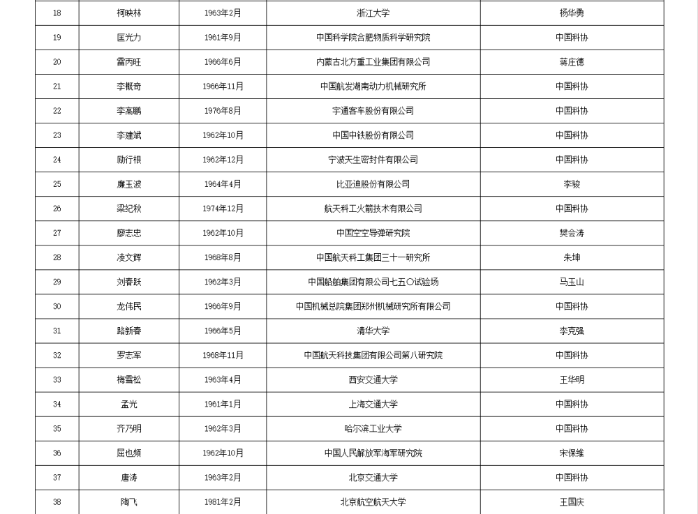 皇冠信用網APP下载_两院院士增选有效候选人名单公布皇冠信用網APP下载，来看看浙江哪些人入围