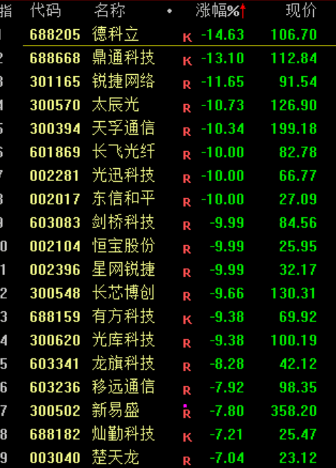 皇冠信用網怎么申请_A股皇冠信用網怎么申请，突发异动！超4000股下跌，原因找到了！