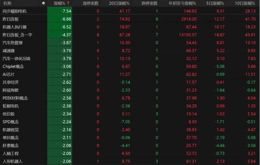 比利时甲组联赛A_“眉飞色舞”！A股延续调整比利时甲组联赛A，下周怎么布局?