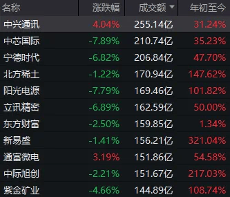 皇冠信用網怎么弄_沪指3900点“一日游”皇冠信用網怎么弄，双创指数大回调！发生了什么？