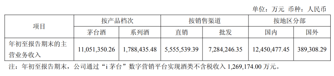 皇冠信用网出租代理
_茅台回应500ml普茅将上线i茅台:供应量将视市场需求动态调节