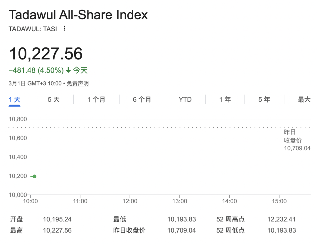 世界杯买球首页 _刚刚开盘世界杯买球首页 ,直线大跳水!石油、黄金、美联储降息,大变局!霍尔木兹海峡,传来大消息