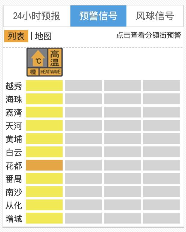 皇冠信用網_“热麻了”皇冠信用網，广州今日最高温41.6℃，花都区橙色预警生效